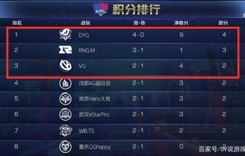 jiuyou官网 - 阿扎伦卡连续七场比赛得分超过败北，RNG挑战极限！